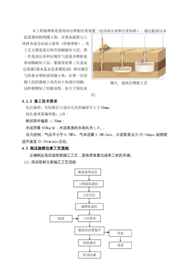 高压旋喷桩引孔施工流程