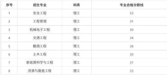 贵州理工学院一本专业好不好