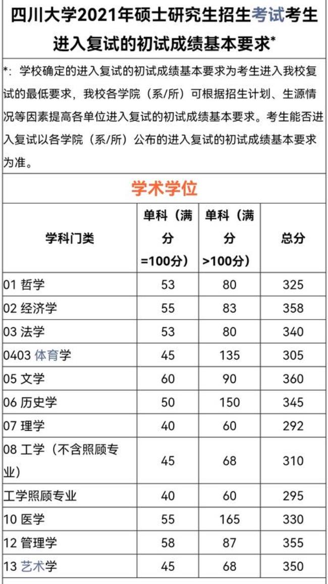 为什么四川大学考研热度高