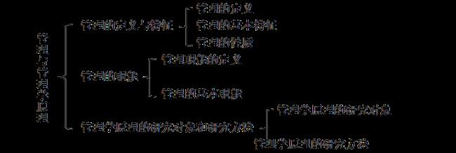 管理学是什么