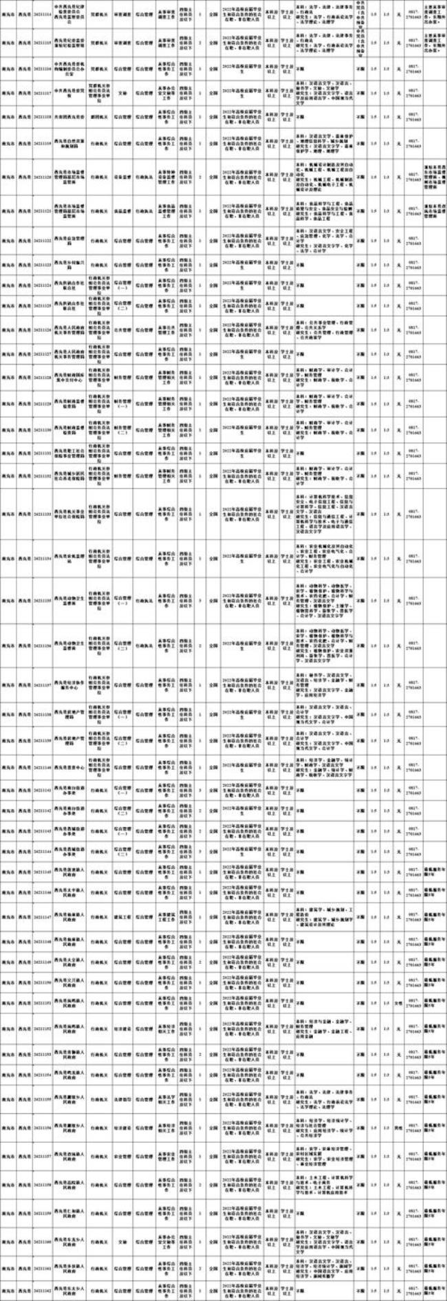 南充市公务员综合管理岗好考吗