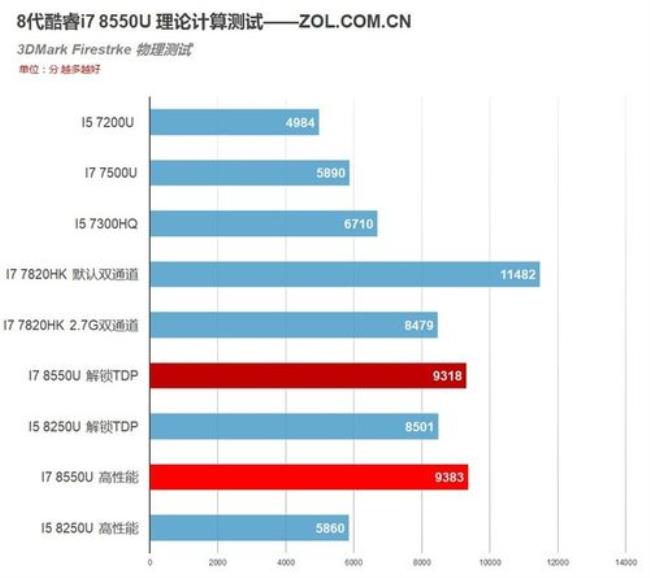 CPU的4核4线程是指什么﻿