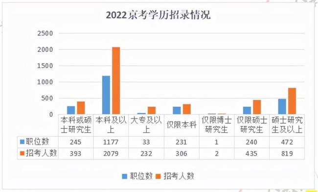 2022大专学历怎么在天津落户最快