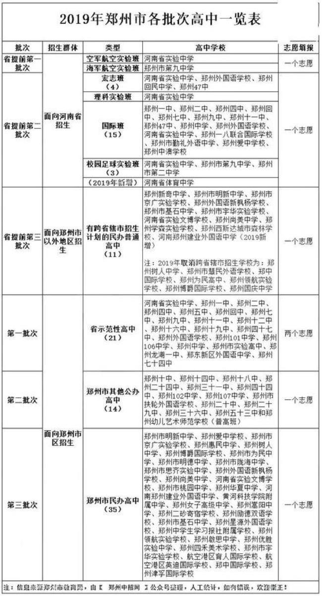 外地户籍能参加沧州市中考吗