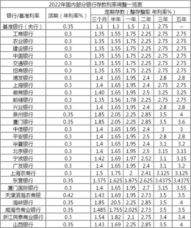 中国储蓄银行利息怎么算