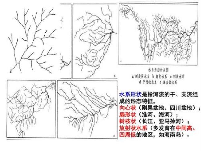 中国河流图记忆方法