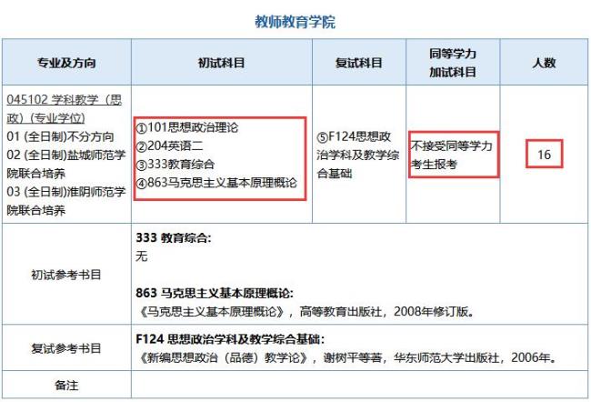 考研思政专业全称