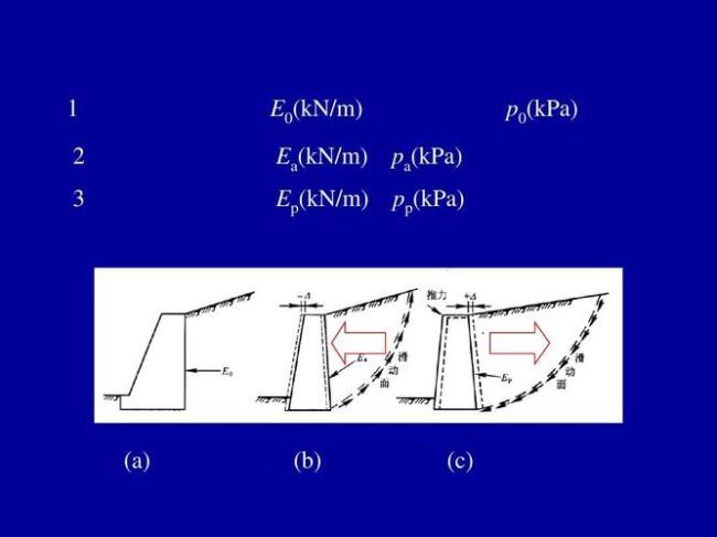 土压力形心计算公式