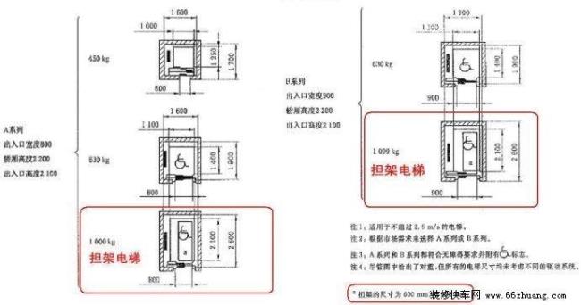 消防电梯尺寸国家标准