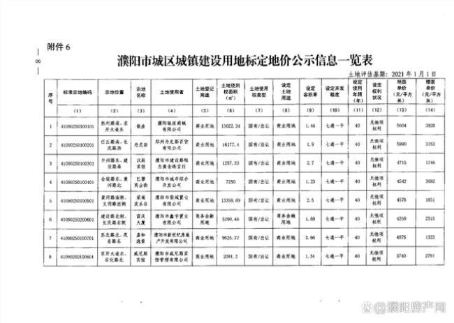 濮阳市是什么级别的市