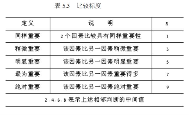 交叉分析法可以进行对比吗