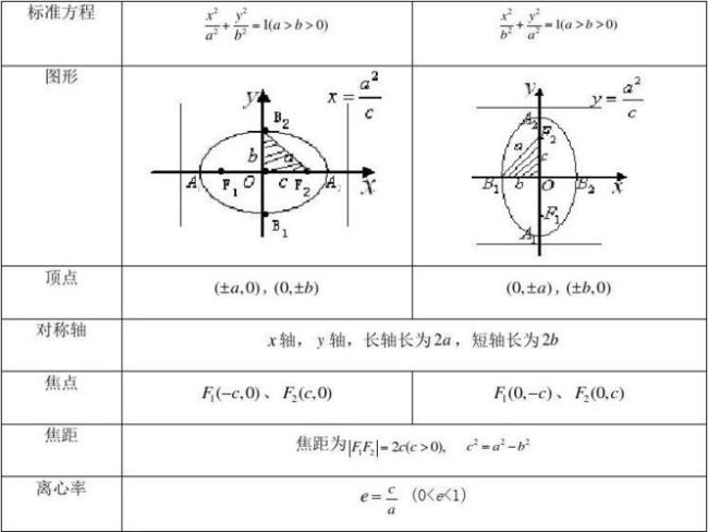 椭圆焦点弦与倾斜角的关系