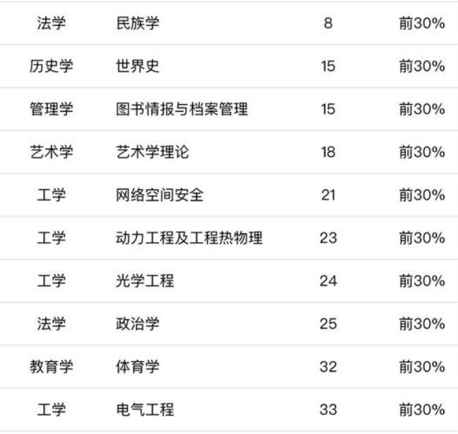 四川大学医学技术类就业范围