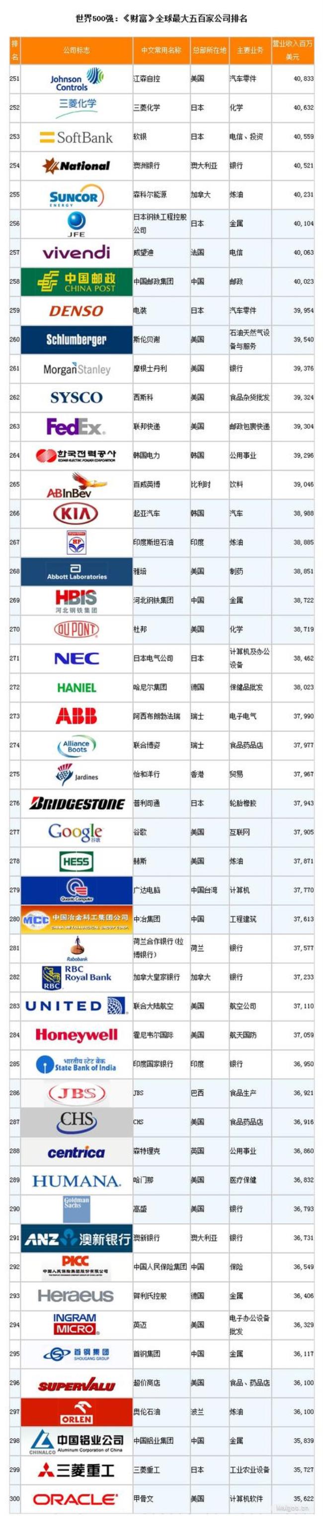 世界500强企业为什么喜欢德克萨斯