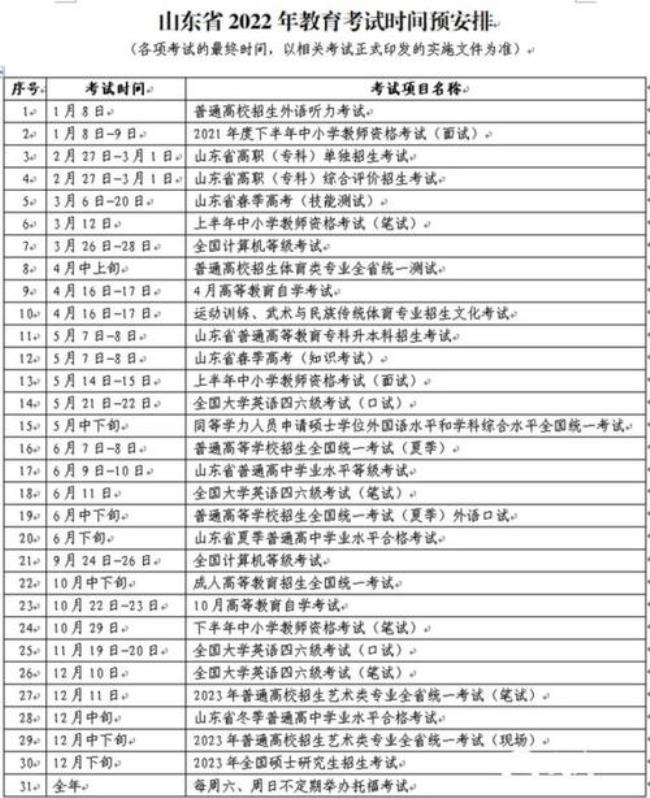 2022年高考什么时间报名山东省