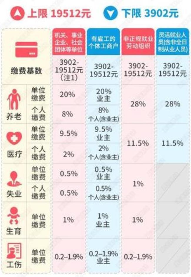 三金一险和五险一金的区别