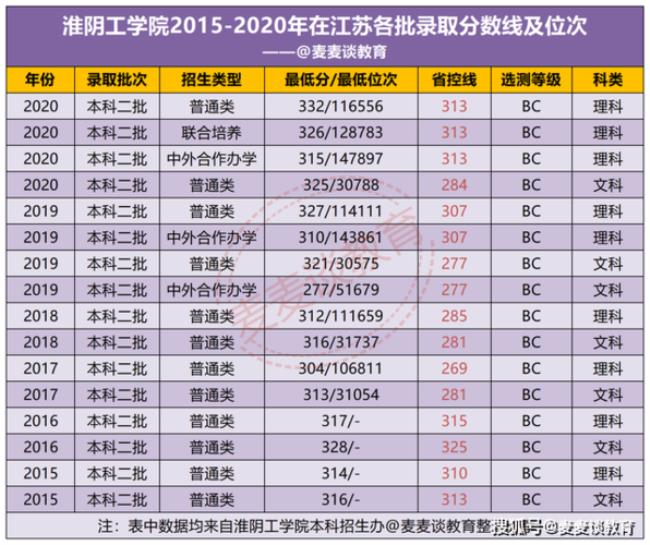 江苏工程学院是本科吗