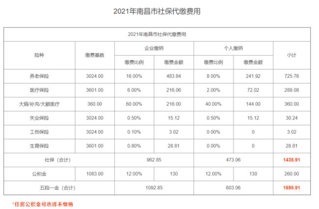 江苏社保基数查询