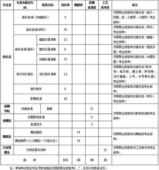 浙江艺术职业学院在校人数