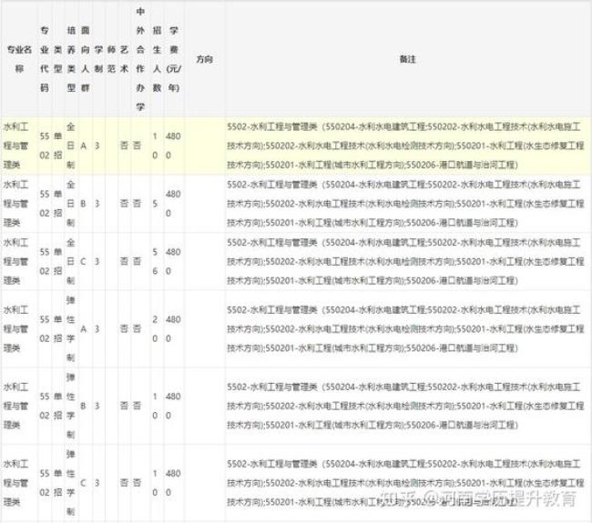 黄河水利工程职业技术学院简称