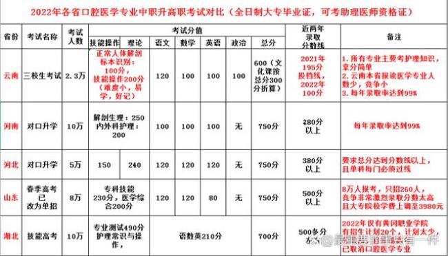 考中级主管药师需要学分吗