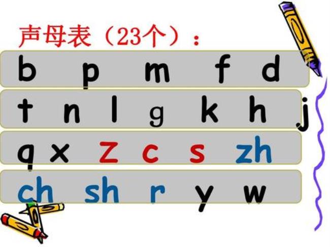 声母表23个韵母24个声调读法