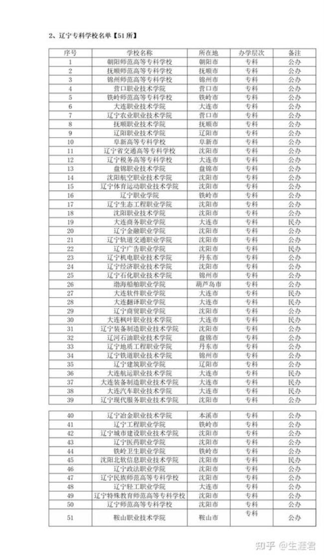 离辽宁近的大学