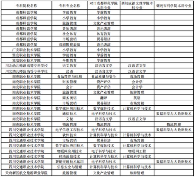 成都师范学院小学教育好就业吗