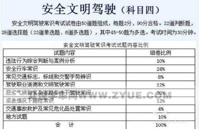 贵阳市科目四的考试地点