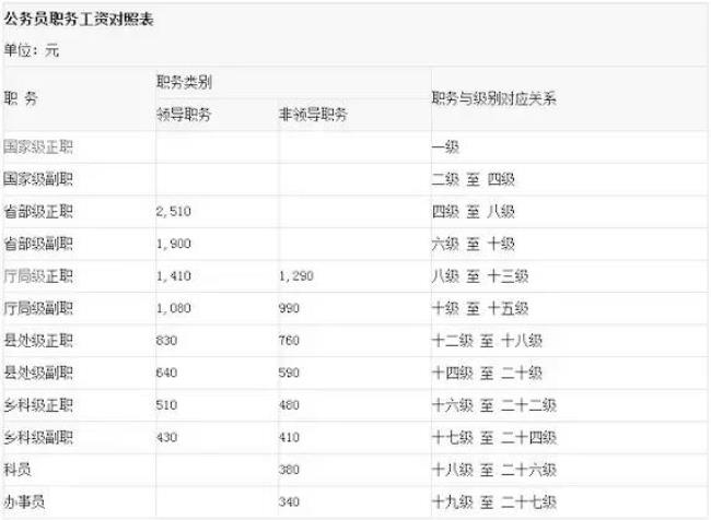 离职了两个月月平均收入怎么算