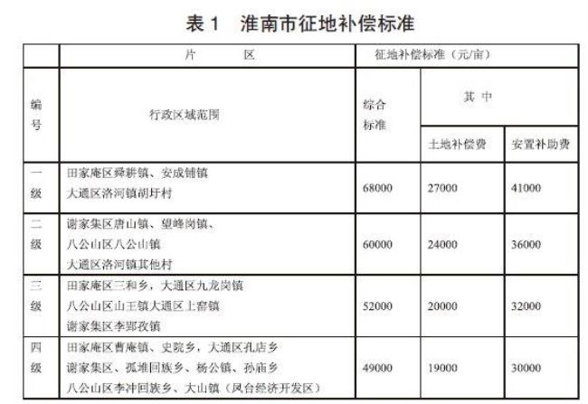 蓉江新区失地农民保险待遇