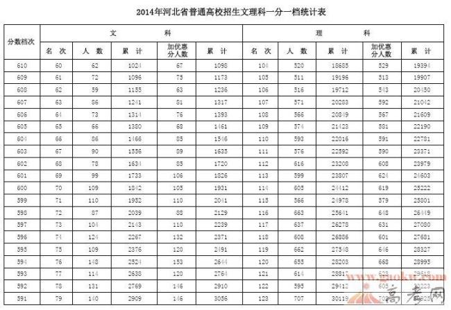 21年北京高考理化生总分