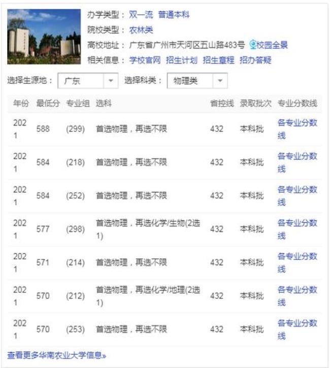 华南农业大学是本科还是专科