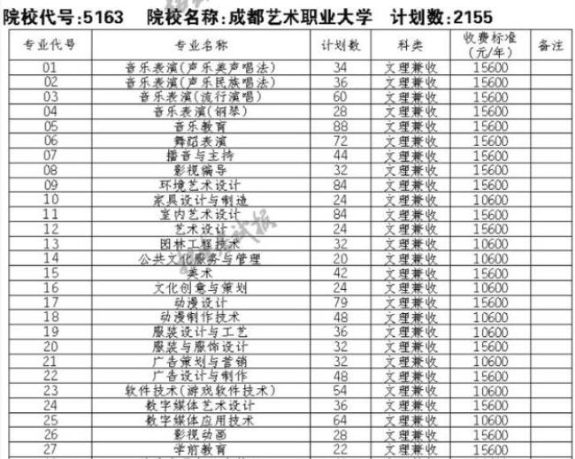 成都最好考的大学