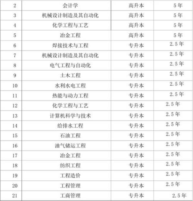 兰州理工大学黑龙江几本招生