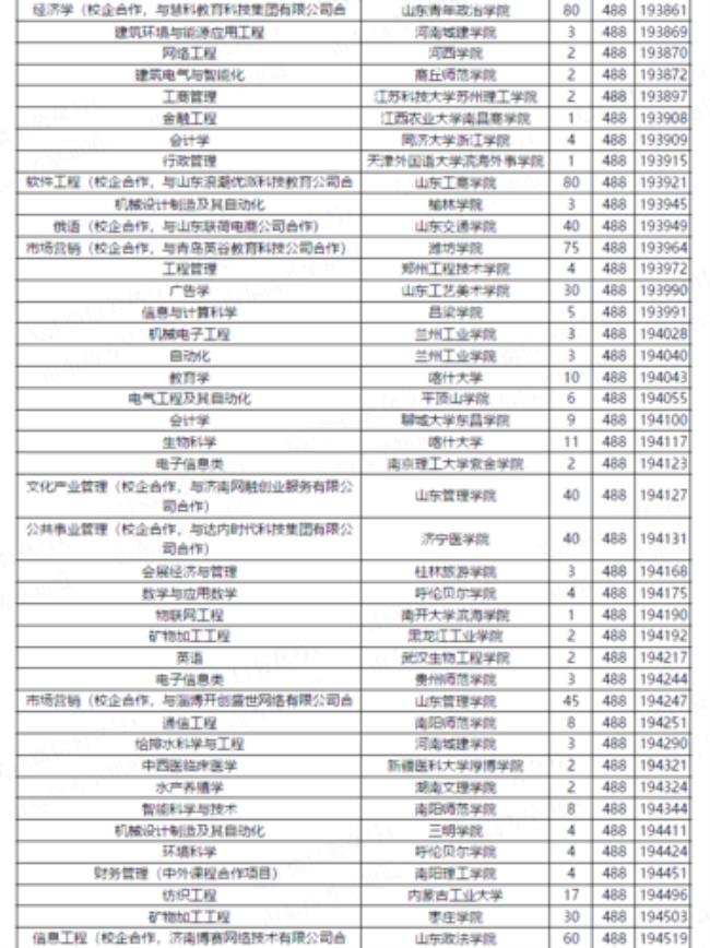 辽宁考生449分能考上什么理工大学