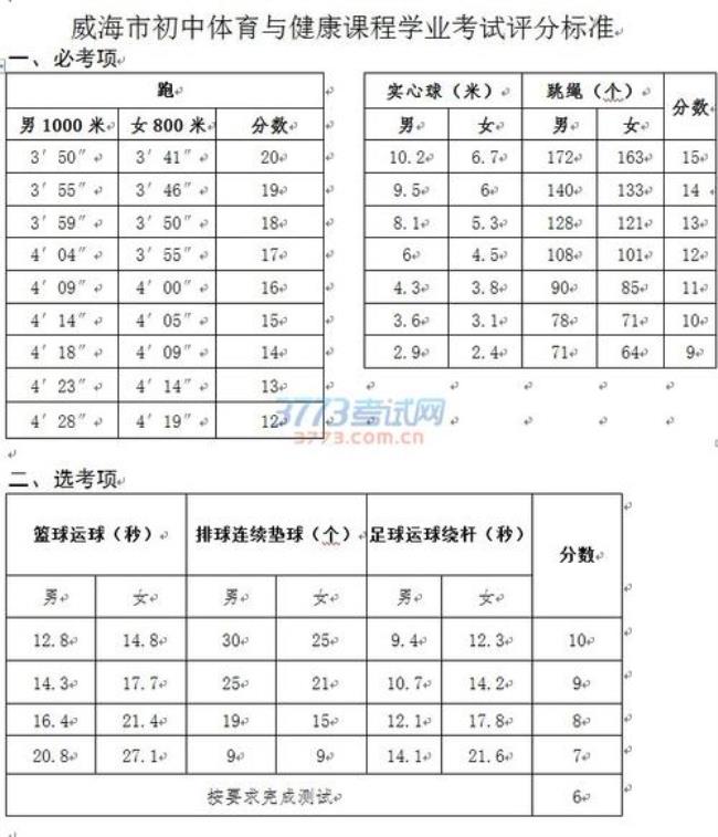 初中体育考试主要考什么