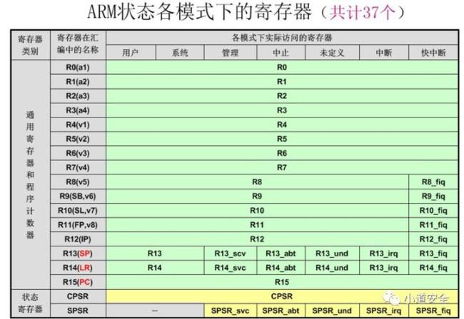 汽车术语中的sp是啥意思