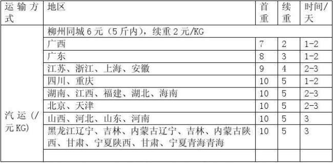 上海ems派送时间表