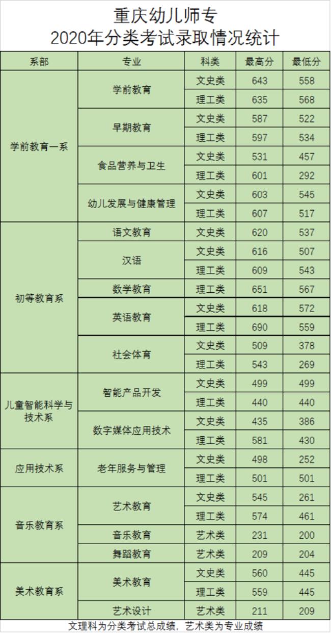 重庆高职本科录取有哪些学校