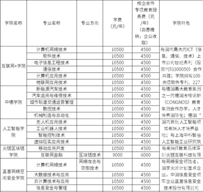 锦州医科大学有单招吗