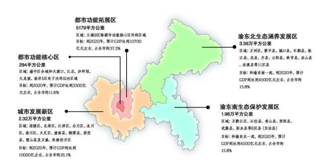 两江区属于重庆哪个区哪个县