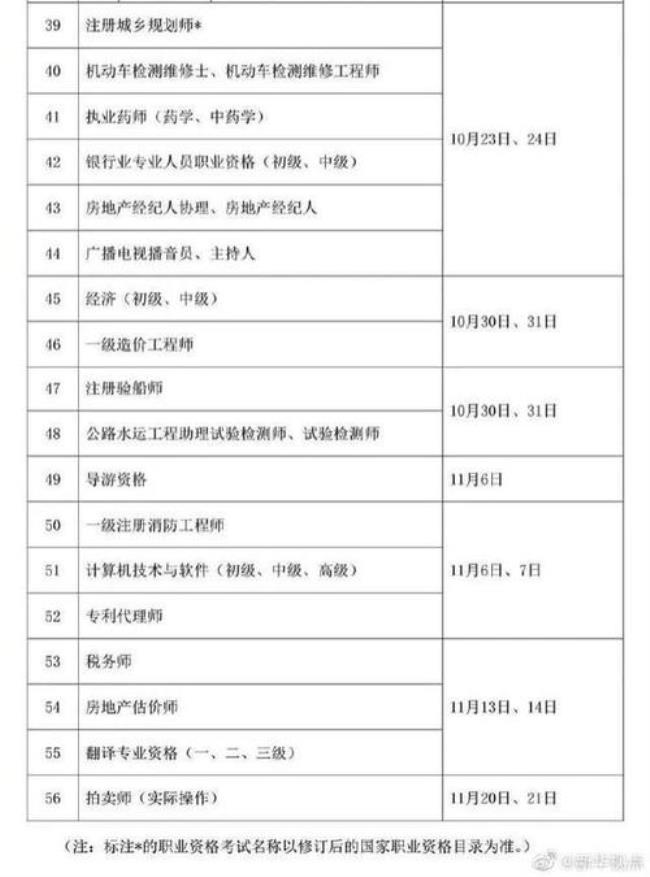 专业技术人员的一般权益包括