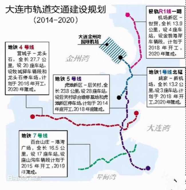 2025大连轨道交通规划多少线路