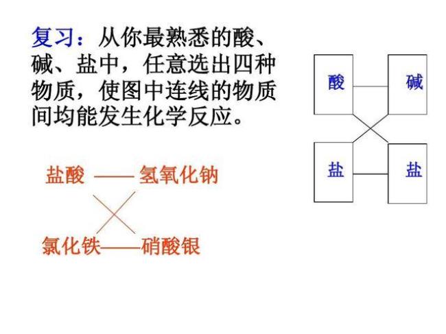 vitali反应条件是什么