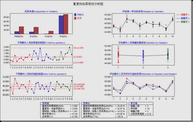 什么是系统原因分析