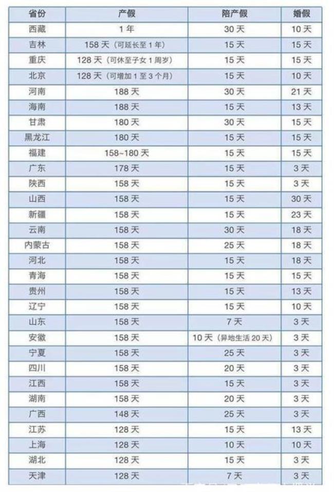 21年9月份工作日共多少天