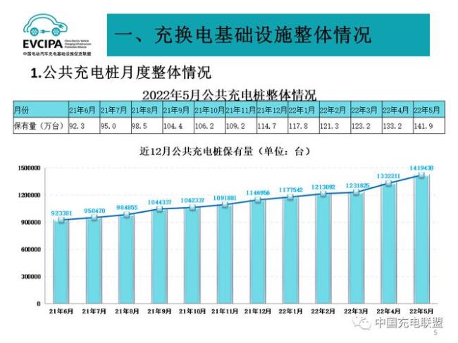 中国换电标准