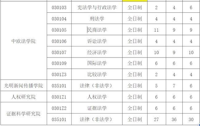 法学考研为什么不能报五院四系