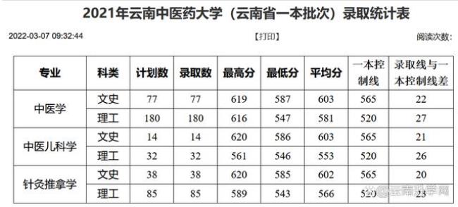 云南中医药大学地理位置怎么样